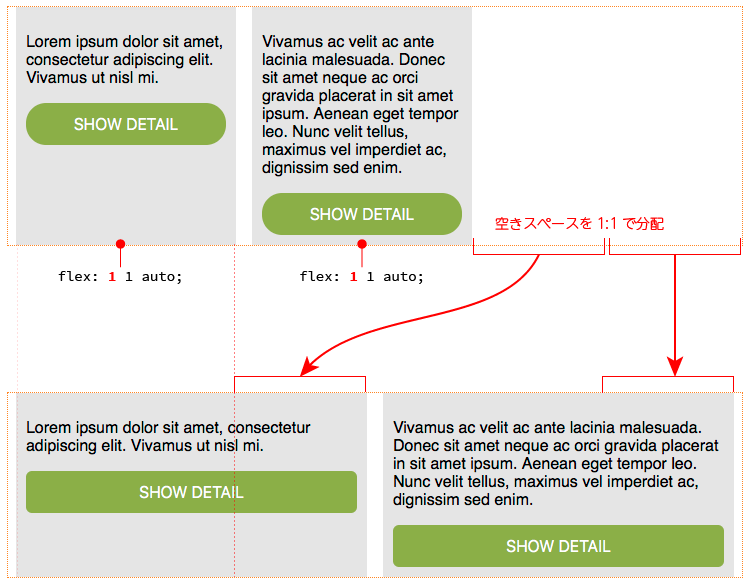 パターンで覚えるflexbox 2 ボックスを横に並べる Studio947 狩野祐東 狩野さやかの本